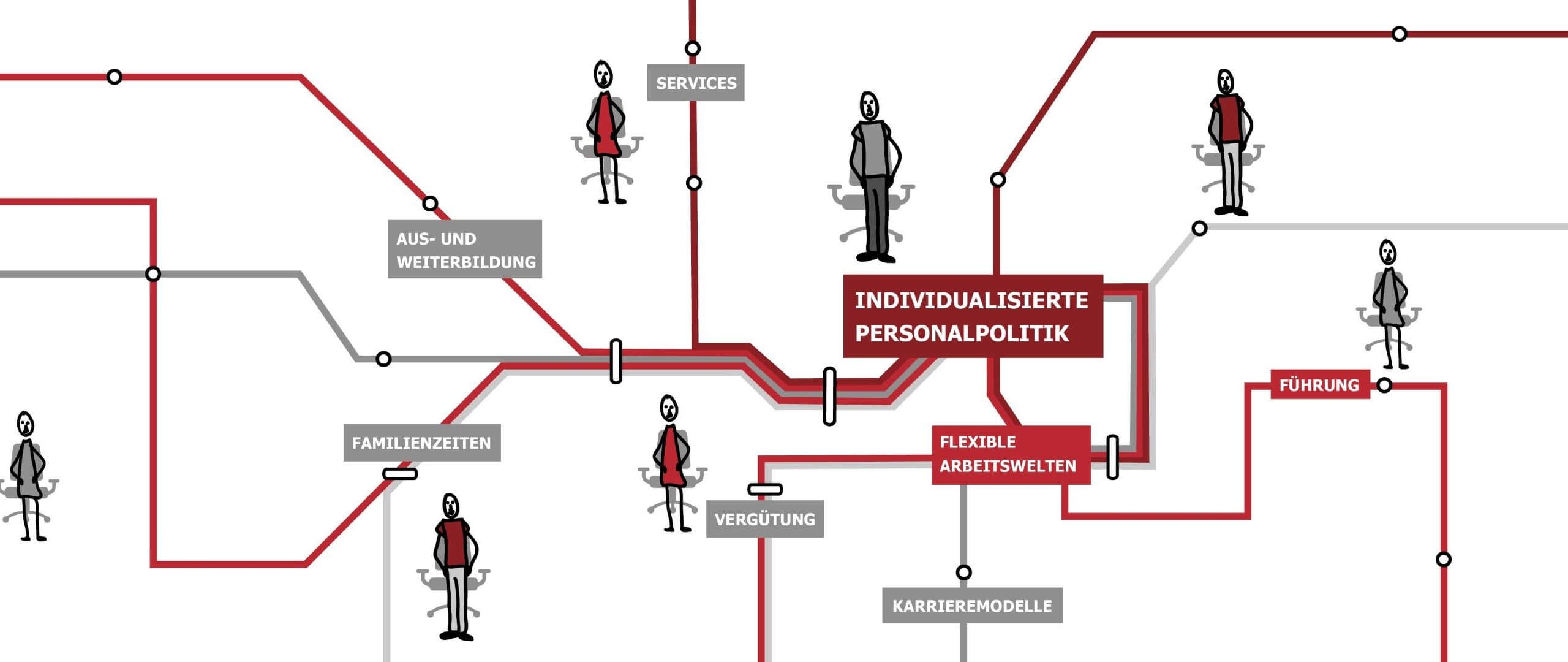 Quelle: berufundfamilie Service GmbH